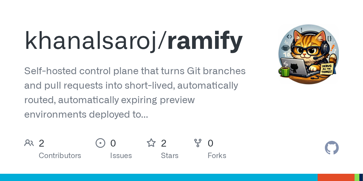 Ramify - every branch becomes a live URL, every URL knows when to die