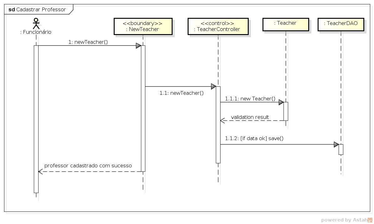 diagrama-sequencia-uc14