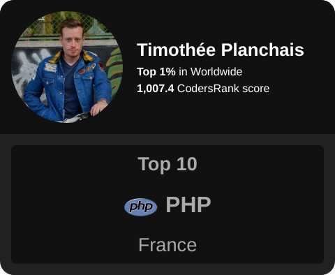 Codersrank widget