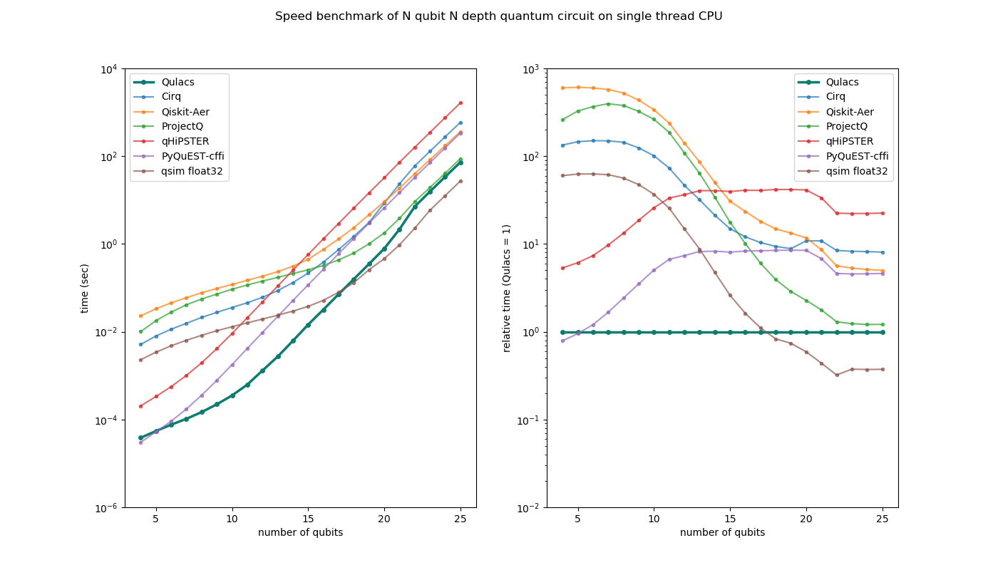 single thread benchmark