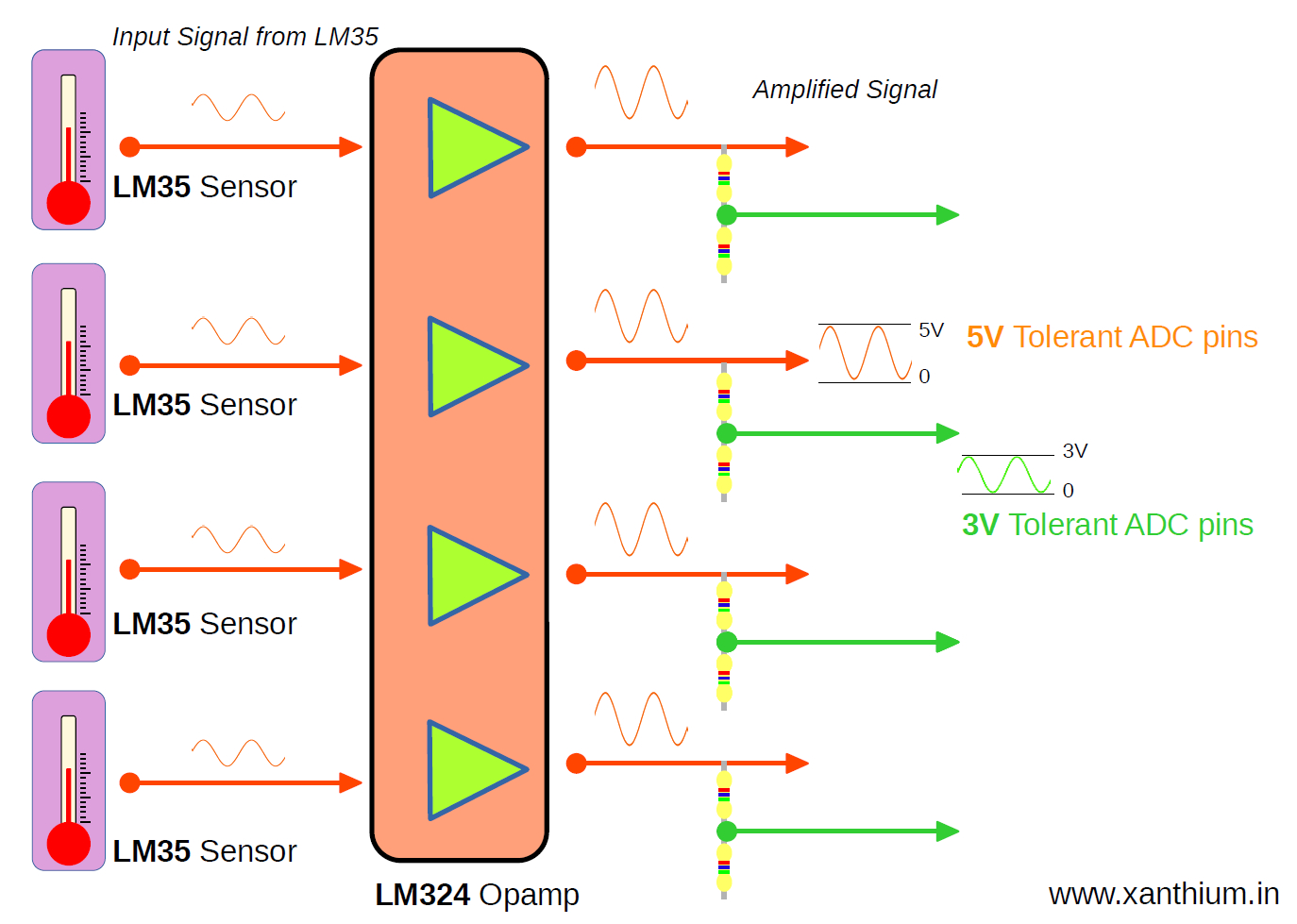 block diagram of 4 channel LM35 amplifier board for arduino