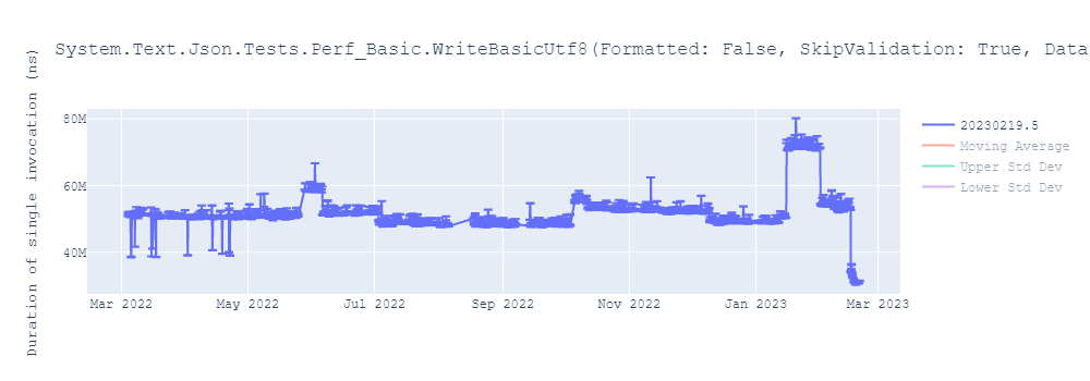 graph