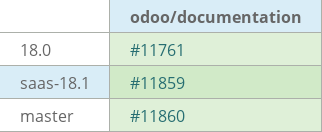 Pull request status dashboard