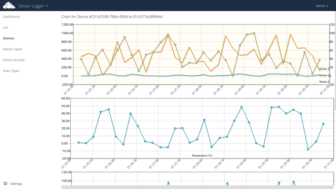 SensorLogger Chart1