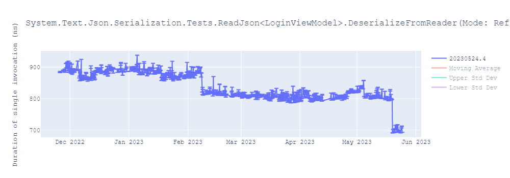 graph