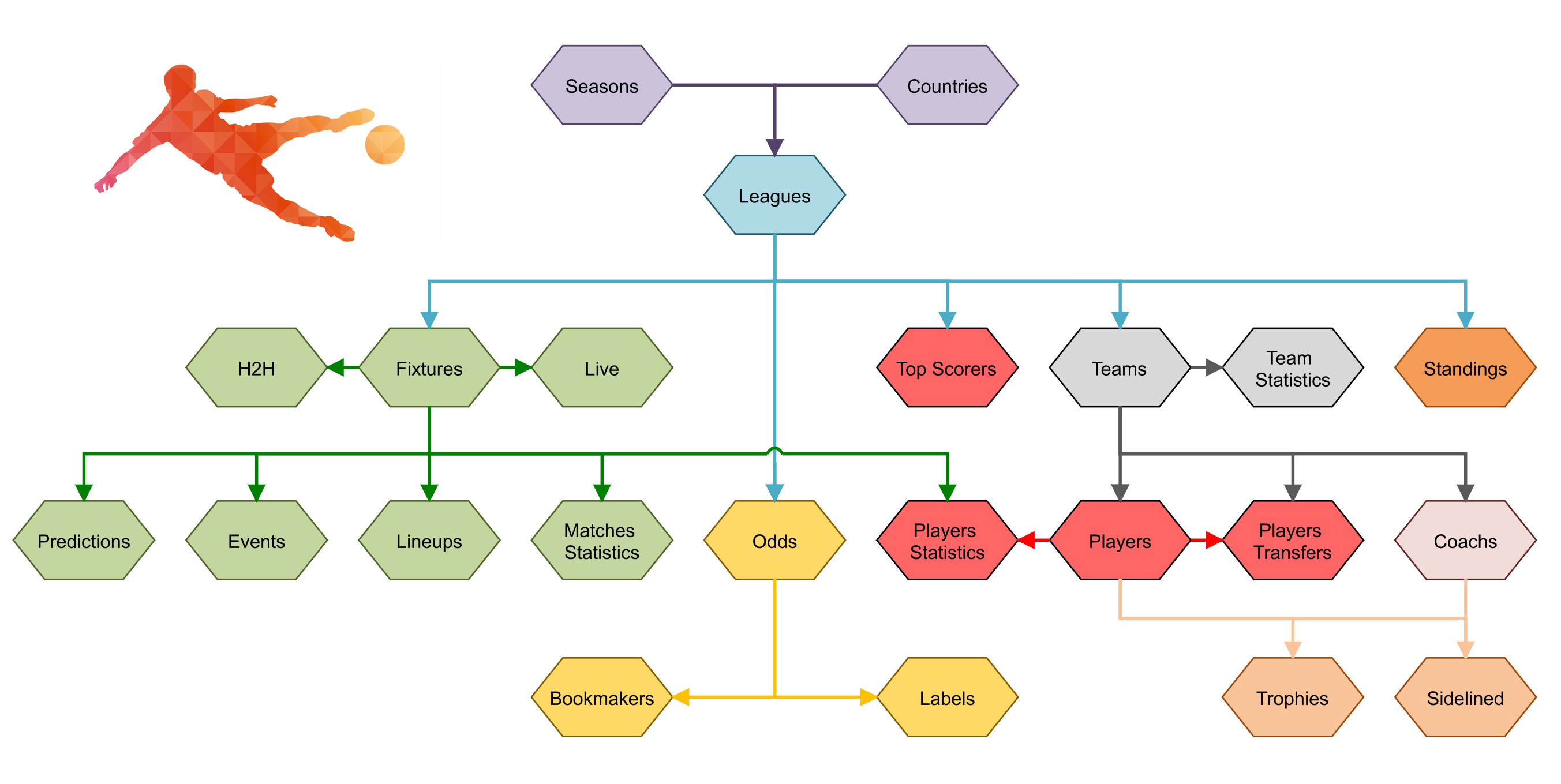 Data structure