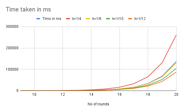 Graph2