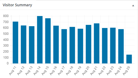 dashboard graph