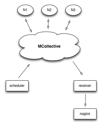 Basic Overview