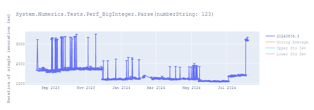 graph