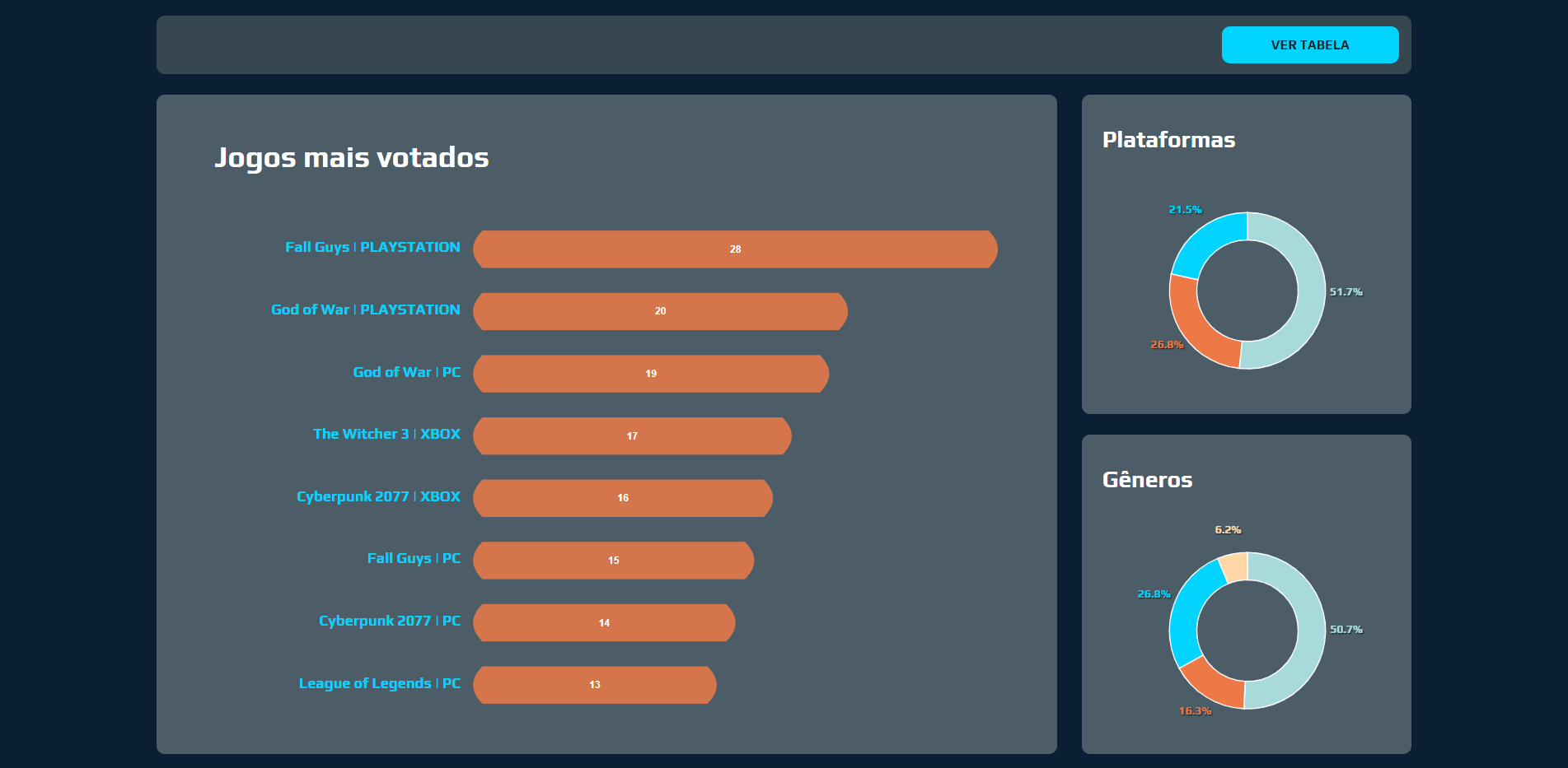 Page Charts