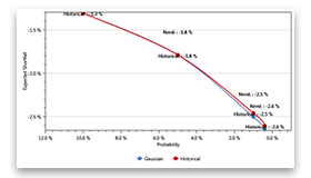 Expected Shortfall