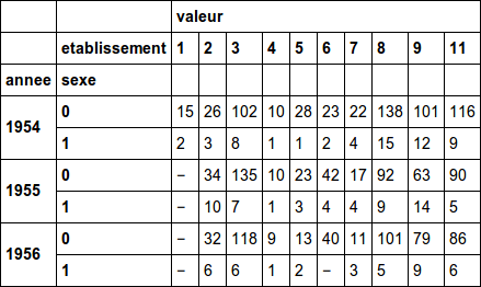 current-table