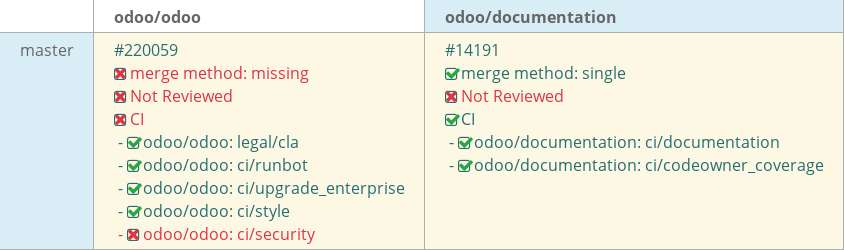 Pull request status dashboard