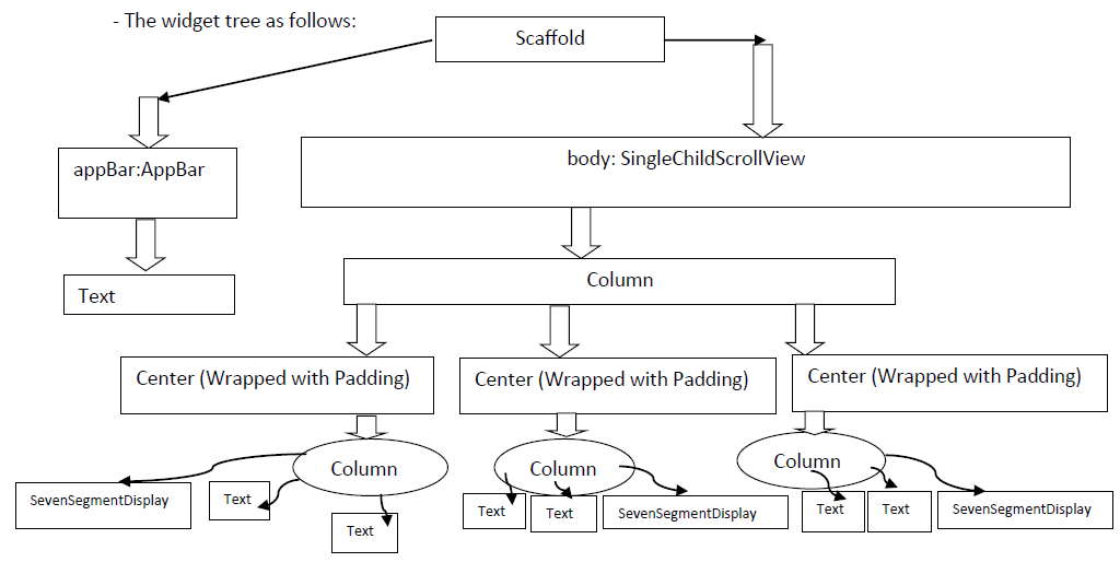 Widget_Tree