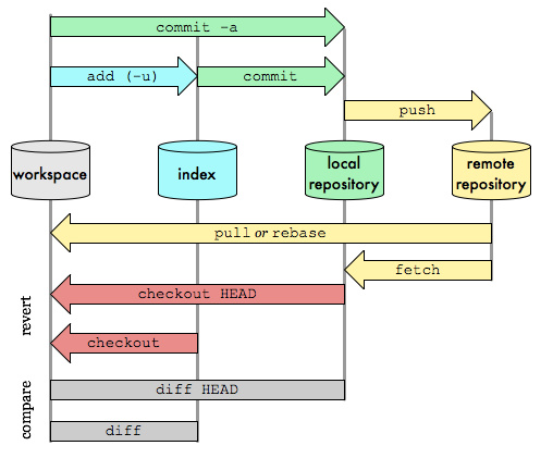 git map