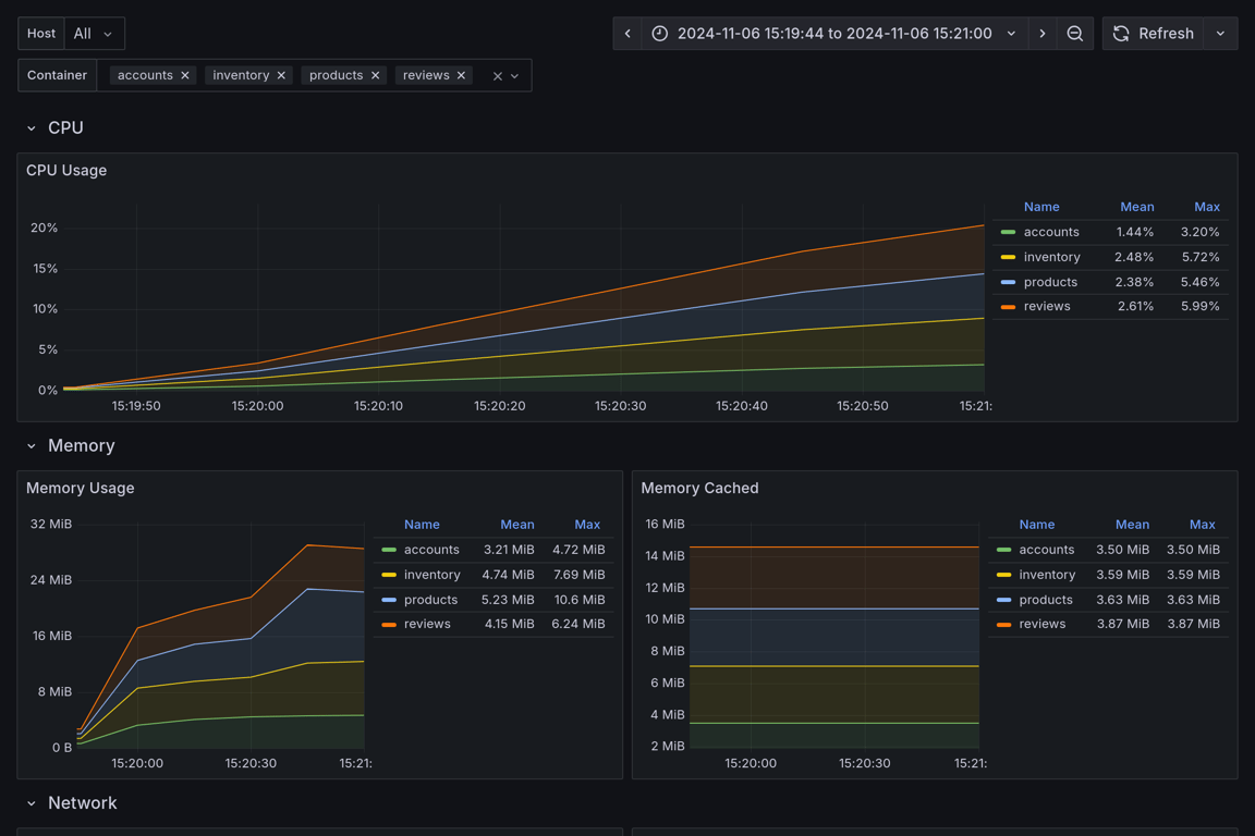 Subgraphs Overview