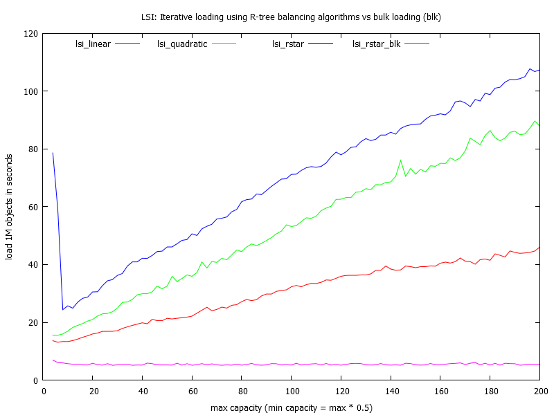 load libspatialindex