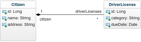 ConceptualModel