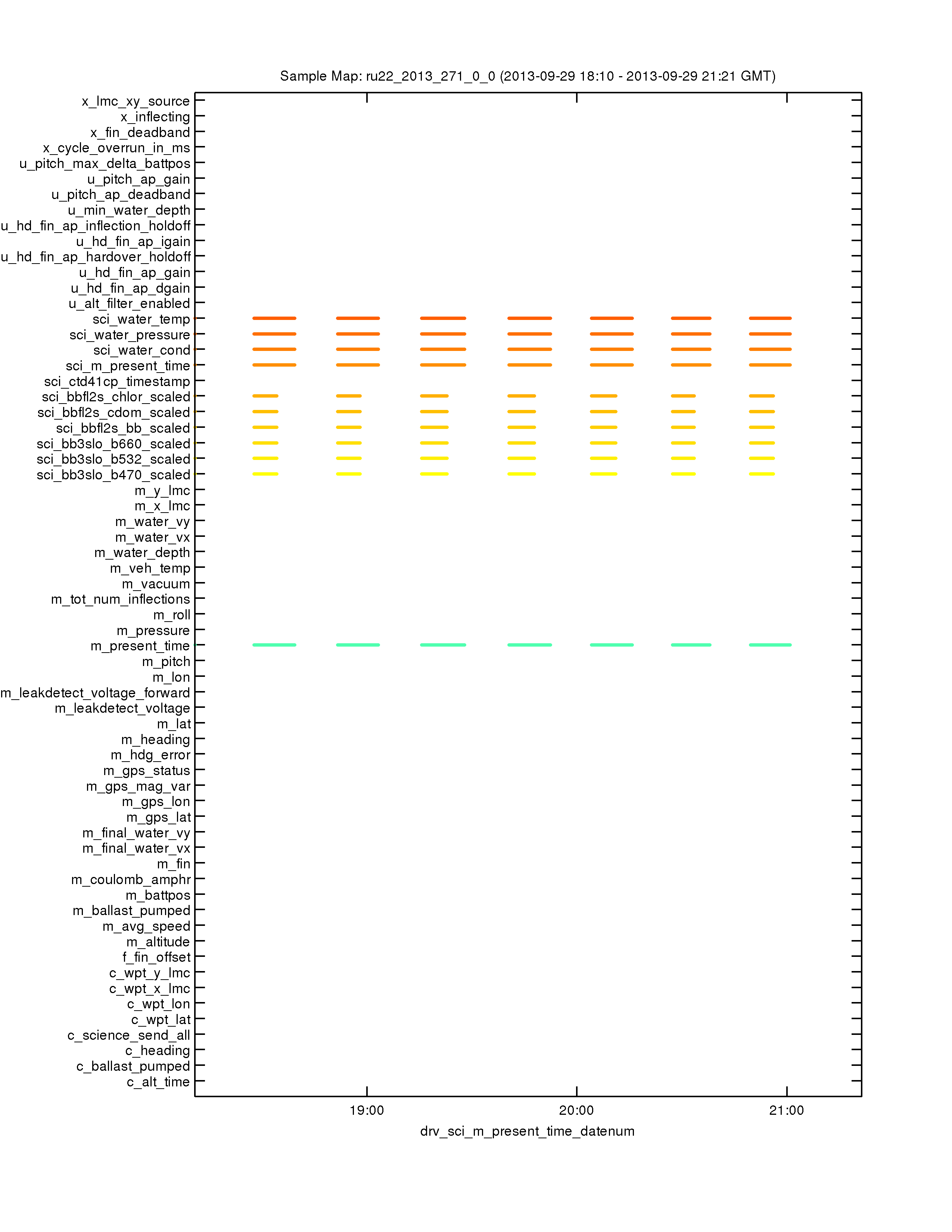 ru22-2013-271-0-0-sbd_sampleMap-sci_m_present_time