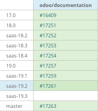Pull request status dashboard