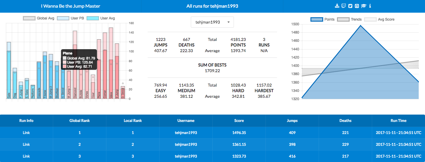GitHub - mikemerin/JumpMasterLeaderboard: Interactive leaderboard for ...