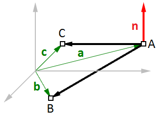 图18：向量和平面