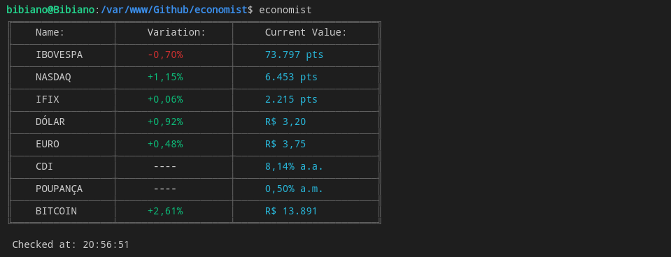 Demonstração economist