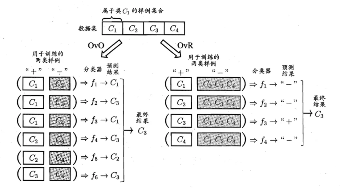 图3.4