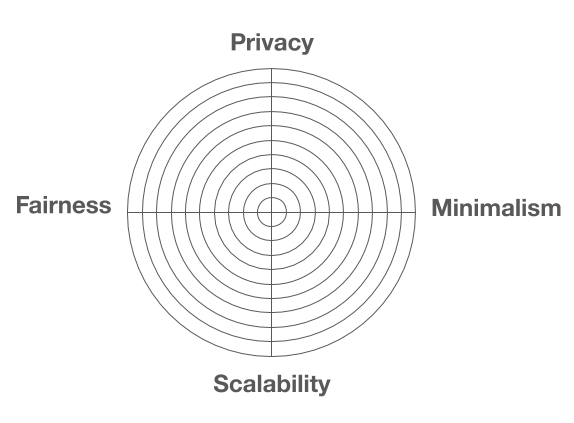 radar-chart