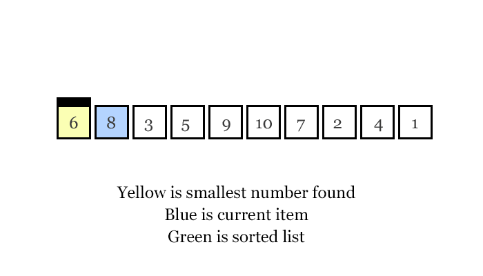 Selection sort example