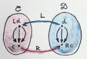 Adj-HomSets