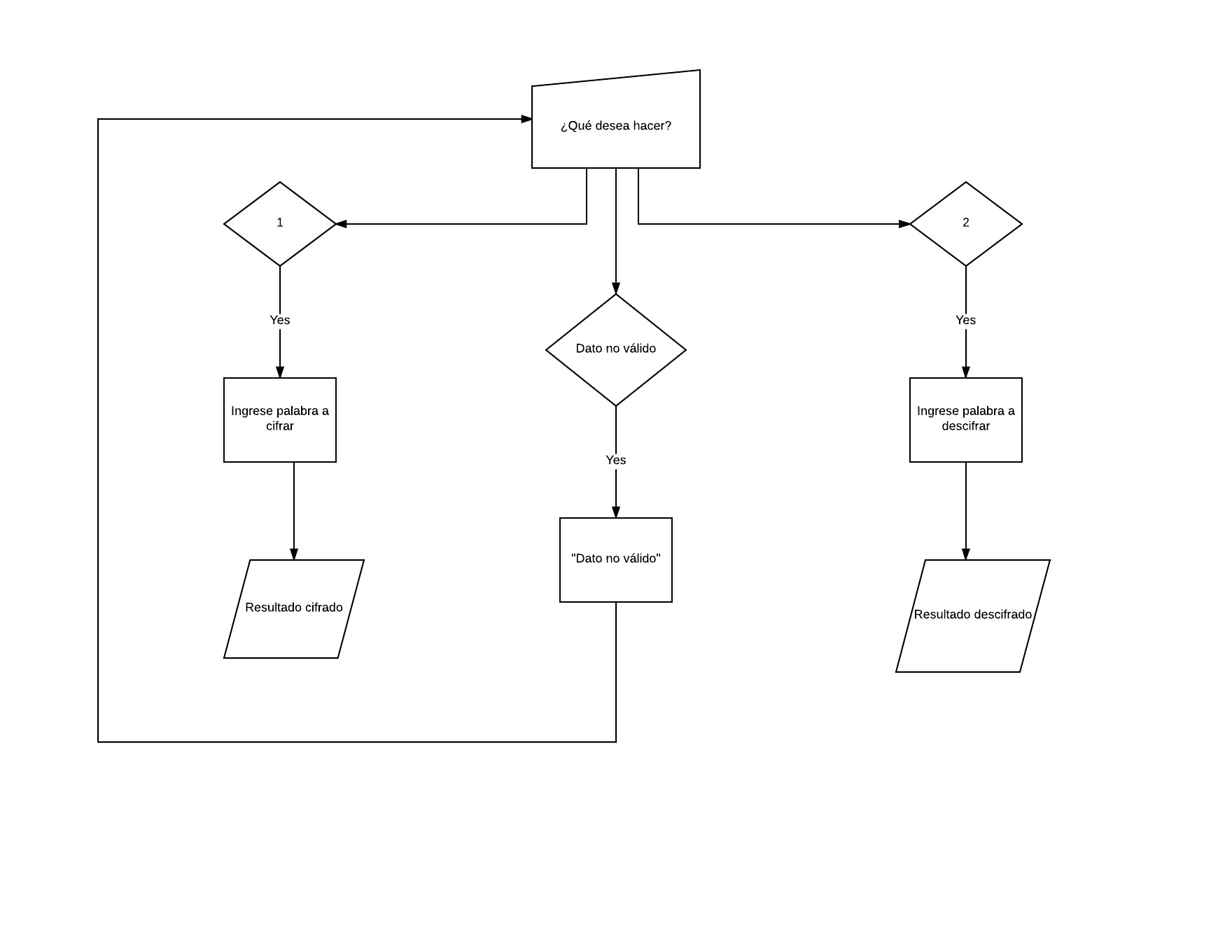 Diagrama de Flujo