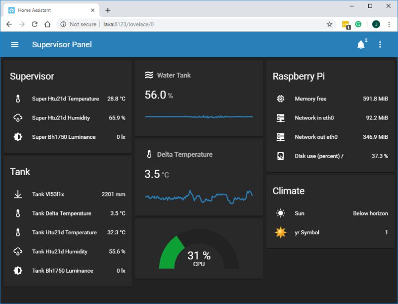 PetSafe Pet Containment System Monitor - Third party integrations - Home  Assistant Community