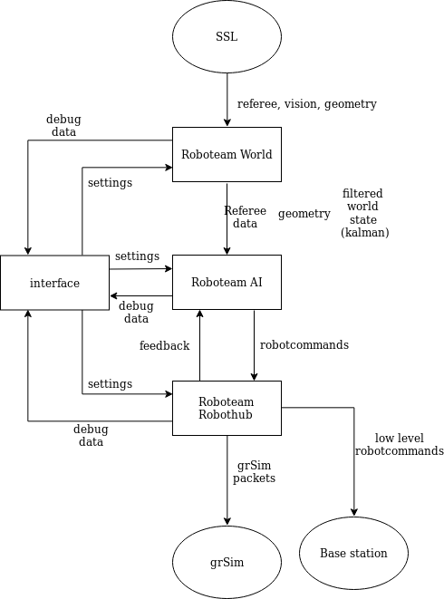 structure 3