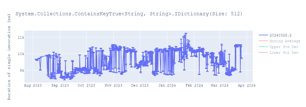 graph