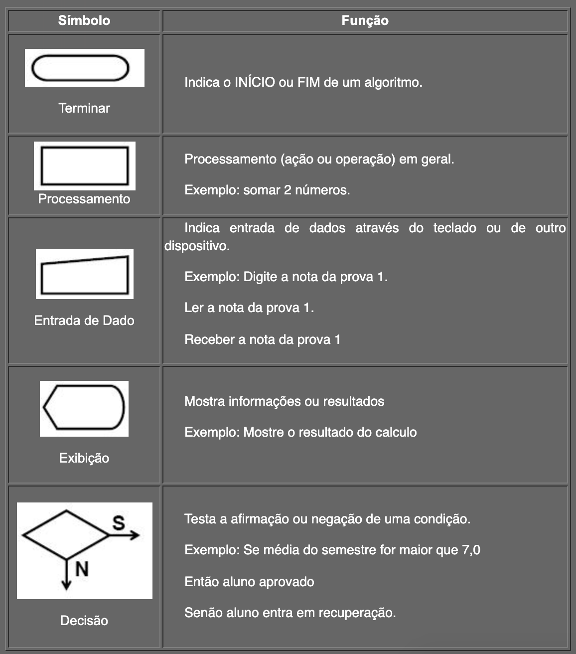 Fonte:Núcleo de Tecnologia Digital Aplicada à Educação [4]