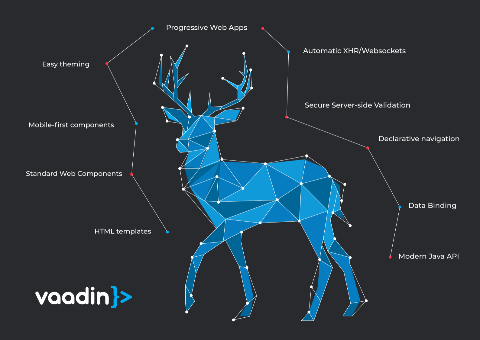 VAADIN