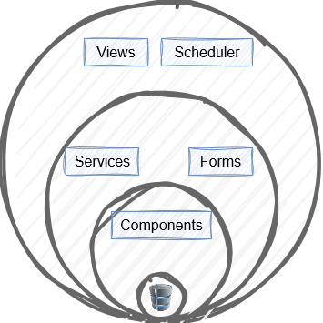 Review-updating-implementation-Django-Architecture-drawio-1