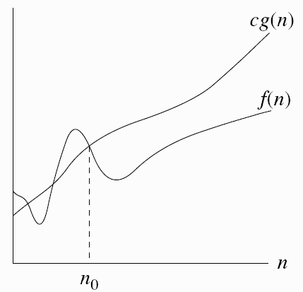 the asymptotical bounds big o