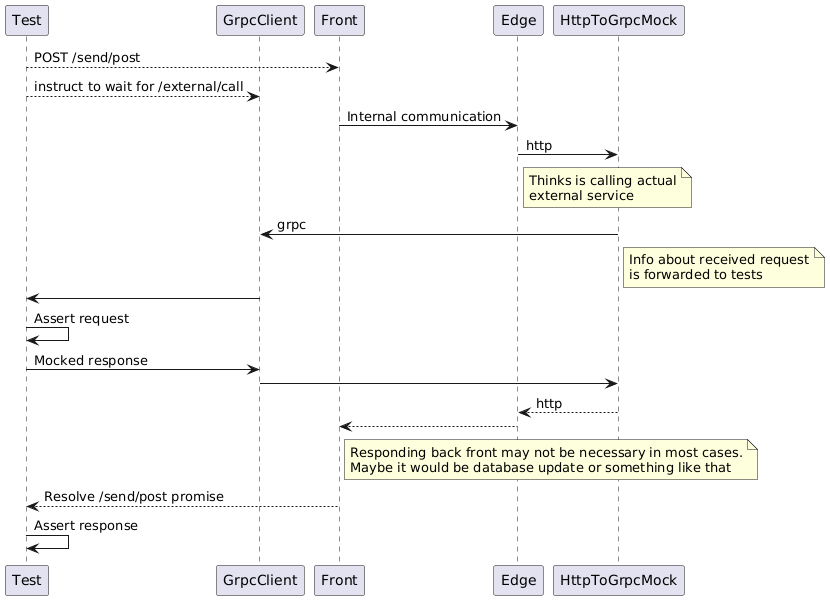 test_flow