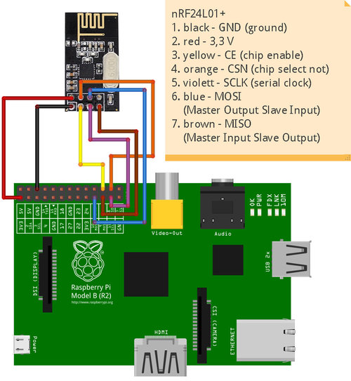 raspberry_pi_nrf24l01_small.jpg