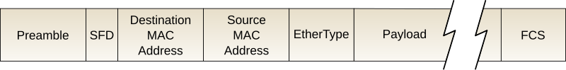 Ethernet frame