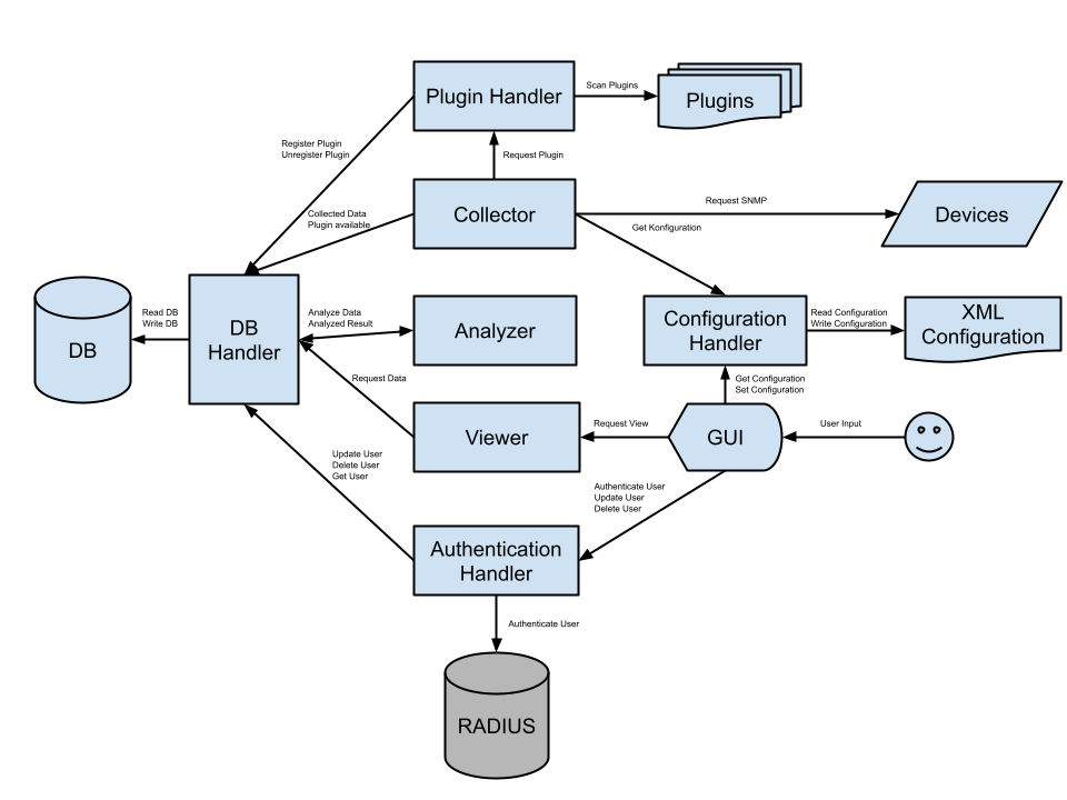 Program overview