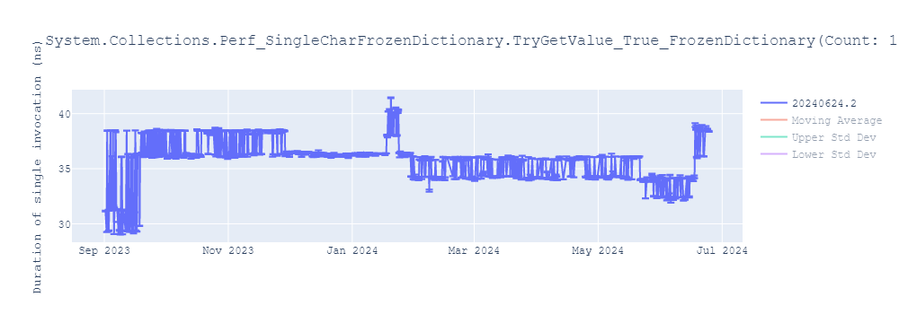 graph