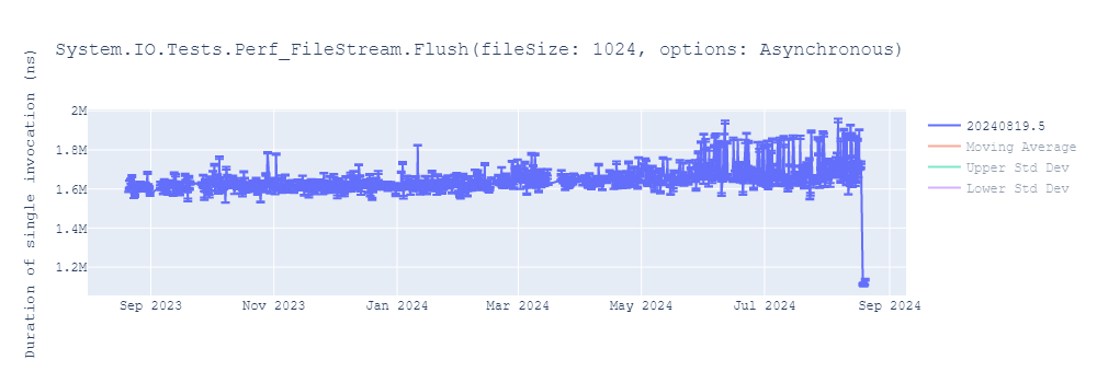 graph