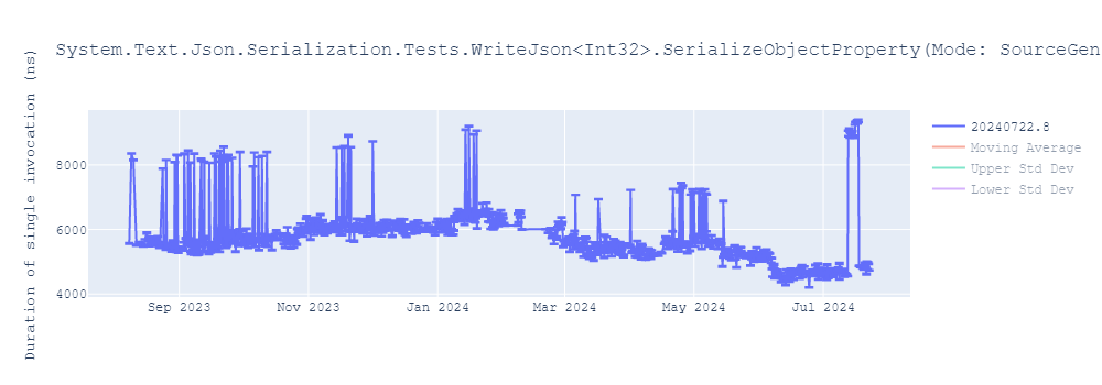 graph