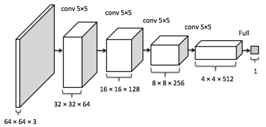 Discriminator