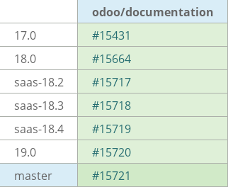 Pull request status dashboard