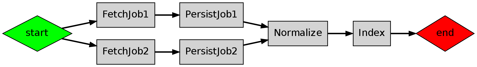 SampleWorkflow